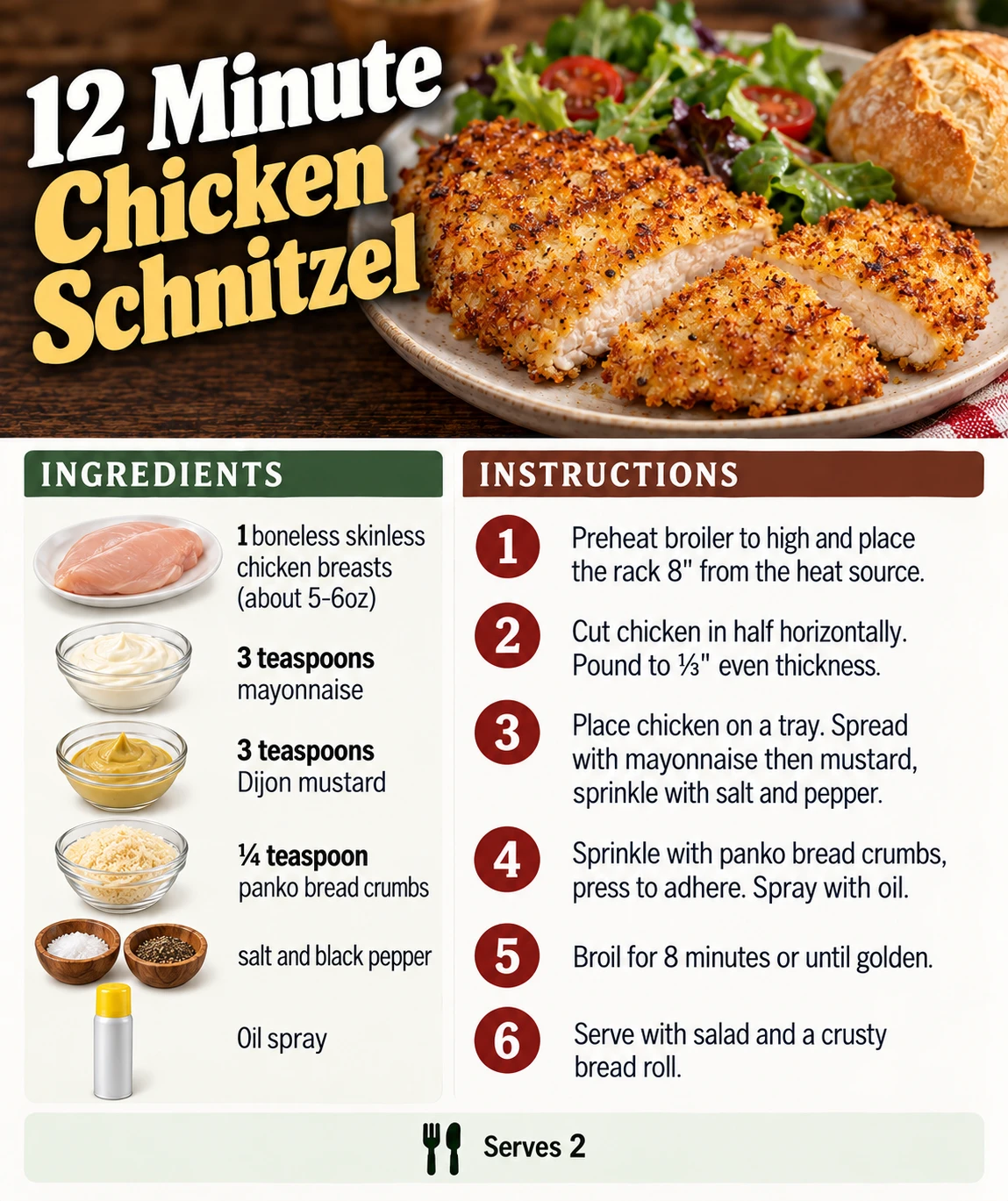 Saved 12 Minute Chicken Schnitzel recipe card; accessible ingredients and instructions are listed above.