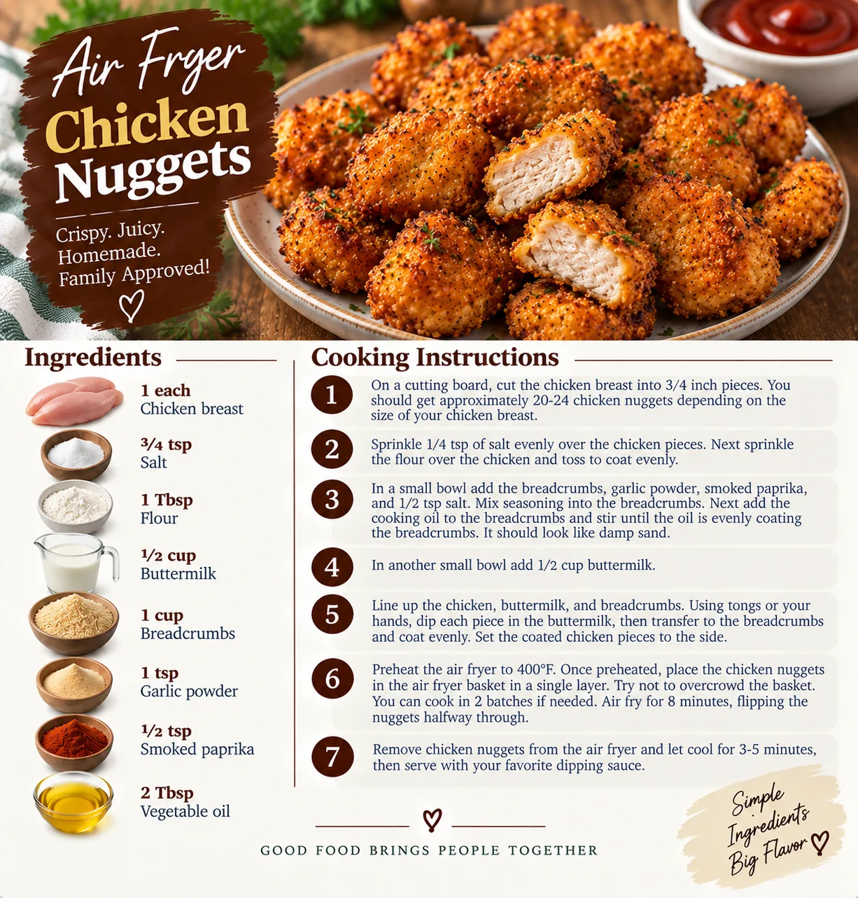Saved Air Fryer Chicken Nuggets recipe card; accessible ingredients and instructions are listed above.