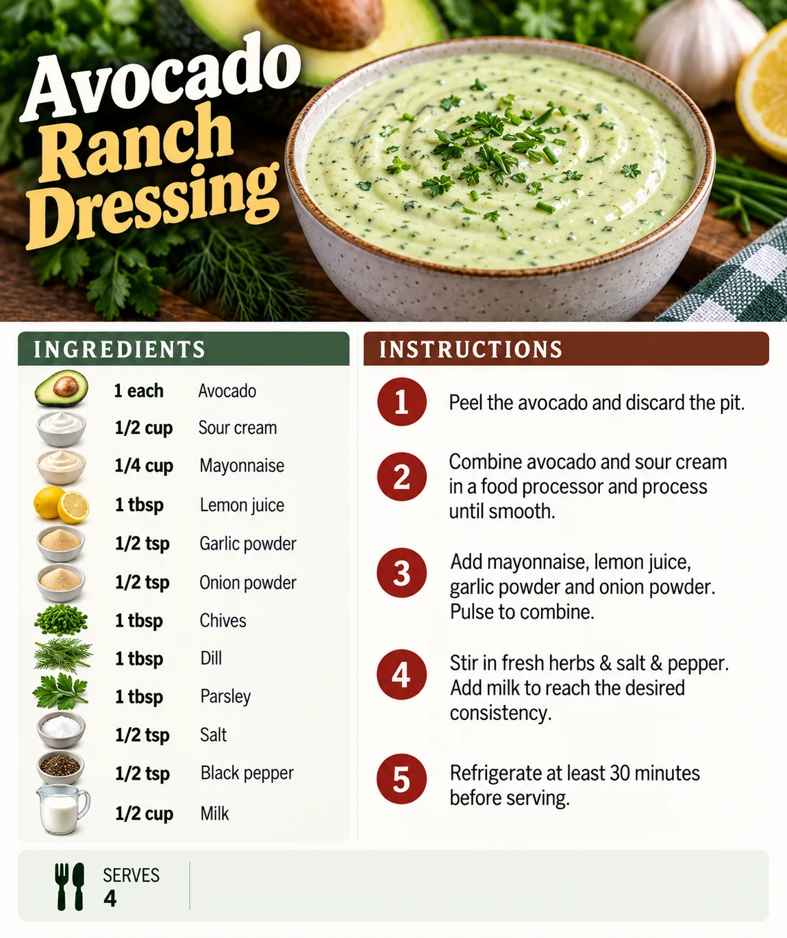Saved Avocado Ranch Dressing recipe card; accessible ingredients and instructions are listed above.