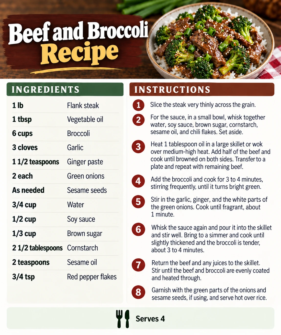 Saved Beef and Broccoli Recipe recipe card; accessible ingredients and instructions are listed above.