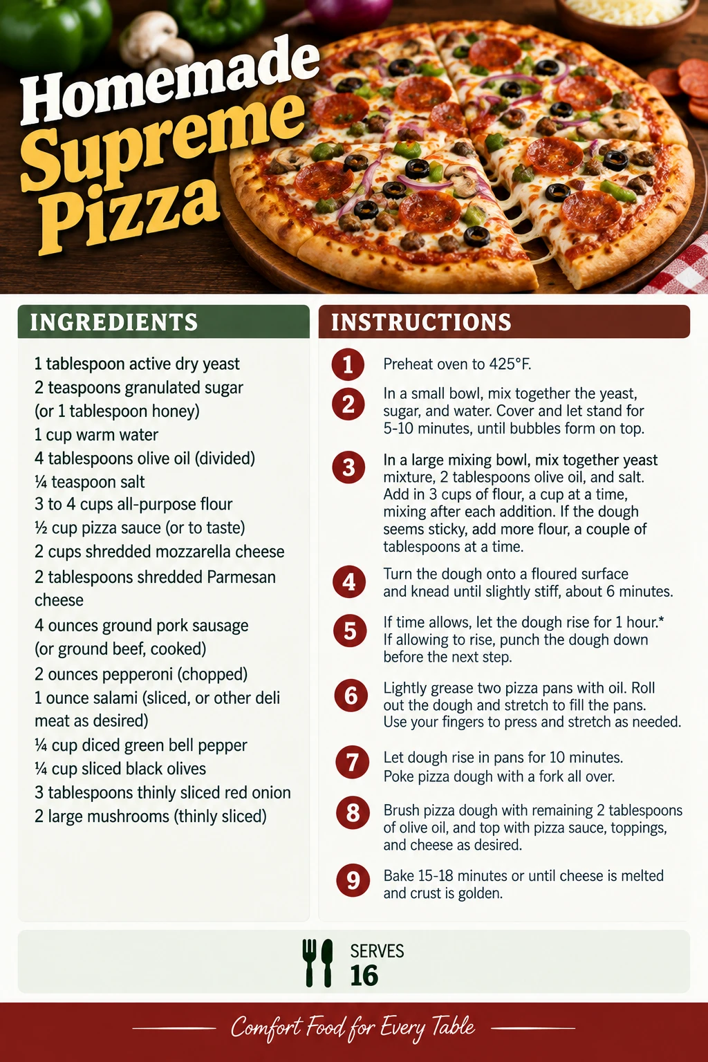 Saved Homemade Supreme Pizza recipe card; accessible ingredients and instructions are listed above.
