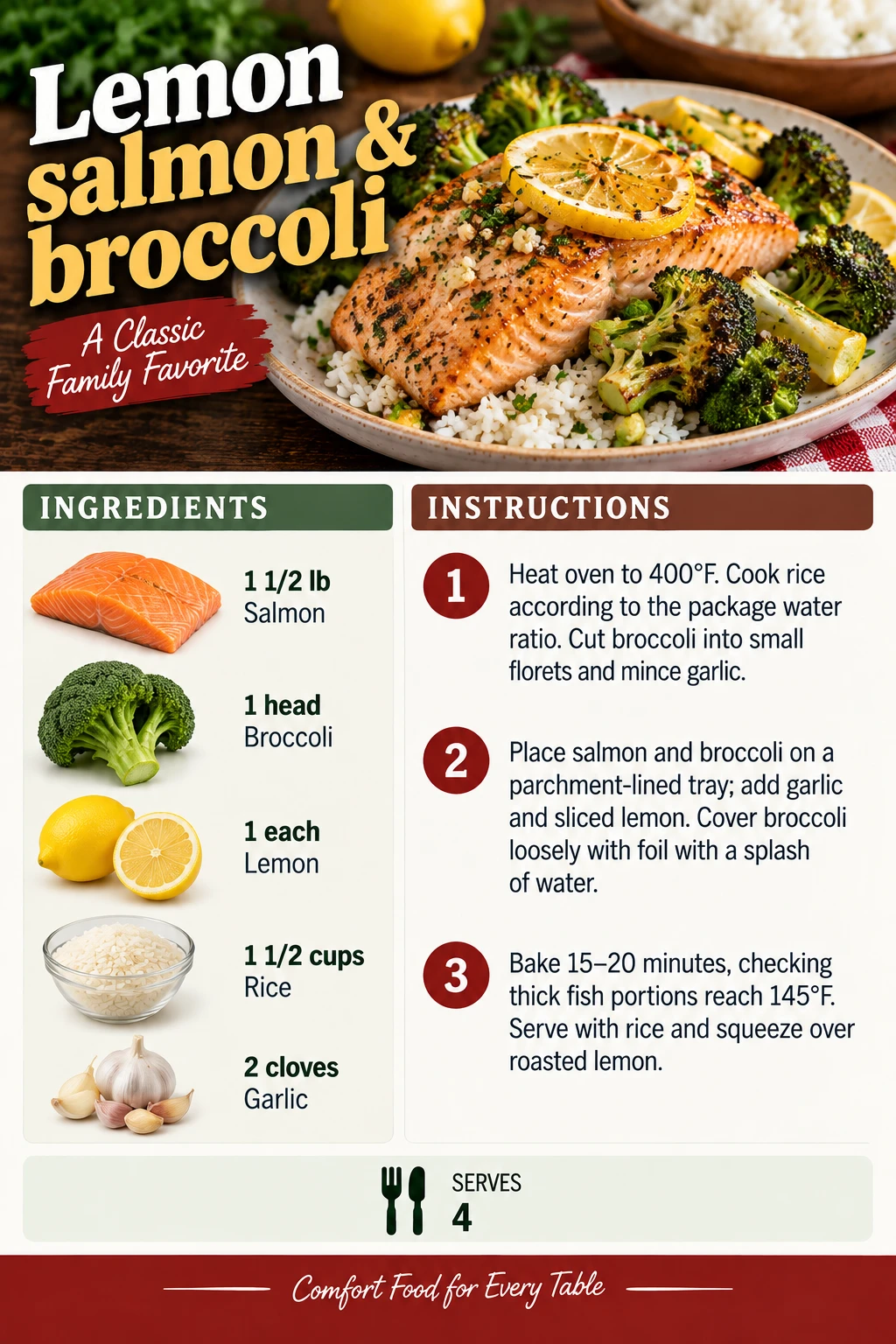 Saved Lemon salmon & broccoli recipe card; accessible ingredients and instructions are listed above.